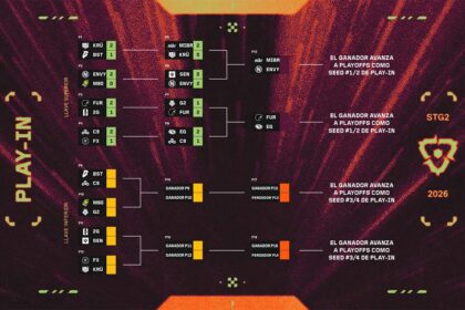 Se aproximan días decisivos en los Play-Ins del VCT Americas Stage 2