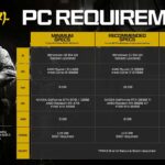 Call of Duty: Modern Warfare 4 revela las especificaciones técnicas para PC