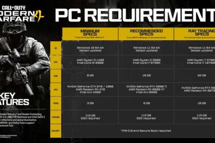 Call of Duty: Modern Warfare 4 revela las especificaciones técnicas para PC