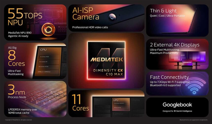 MediaTek presentó el nuevo MediaTek Dimensity CX C10 Max