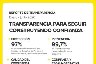 Mercado Libre cuadruplicó sus detecciones proactivas de propiedad intelectual durante el Mundial 2026