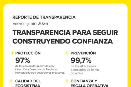 Mercado Libre cuadruplicó sus detecciones proactivas de propiedad intelectual durante el Mundial 2026