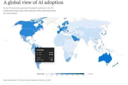 Microsoft revela que Colombia alcanza una adopción de IA generativa del 25,9%
