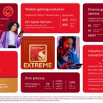 Qualcomm presenta el Snapdragon 8 Elite Extreme Gen 6