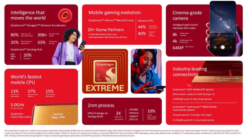 Qualcomm presenta el Snapdragon 8 Elite Extreme Gen 6