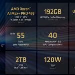 AMD presenta el Ryzen AI Halo con el Ryzen AI Max+ PRO 495