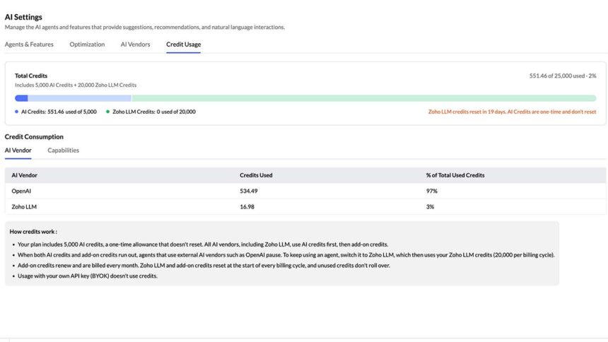 Zoho lanza Analytics 7.0 con nuevos agentes de IA